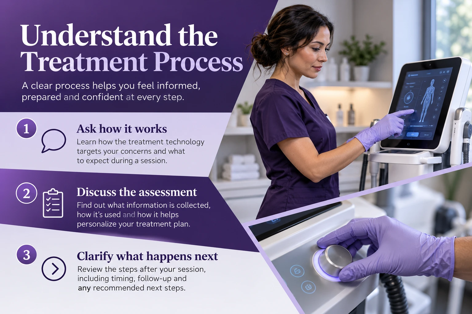 Understand the Treatment Process. Ask how it works. Discuss the assessment. Clarify what happens next. Illustrative photographs.